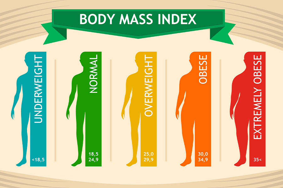 شاخص توده بدنی (BMI)